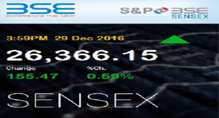business 1 शेयर बाजार : सेंसेक्स में 155 अंकों की बढ़त