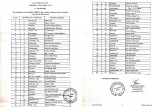 congress उत्तराखण्ड विस चुनाव के लिए कांग्रेस ने जारी की प्रत्याशियों की सूची