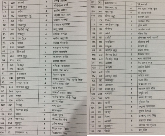 list 2 1 भाजपा ने दूसरी सूची में जारी किए 155 प्रत्याशियों के नाम