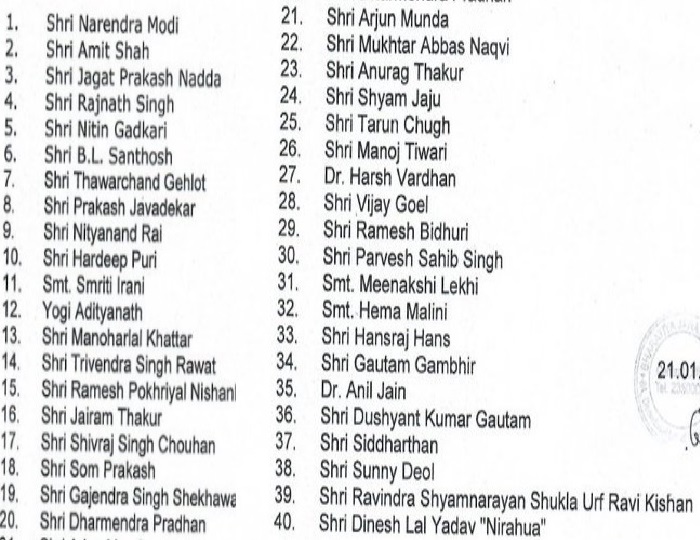 bjp दिल्ली विधानसभा चुनाव 2020: बीजेपी ने जारी की 40 प्रचारकों की लिस्ट