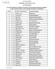 WhatsApp Image 2022 01 23 at 12.02.33 PM Uttarakhand Election 2022: कांग्रेस ने जारी की 53 उम्मीदवारों की पहली लिस्ट, यहां देखें पूरी सूची