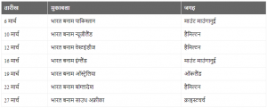 Screenshot 1334 वर्ल्ड कप: एक तरफ़ भारत और पाकिस्तान आमने-सामने, तो वहीं दूसरी तरफ IPL-2022 का आगाज