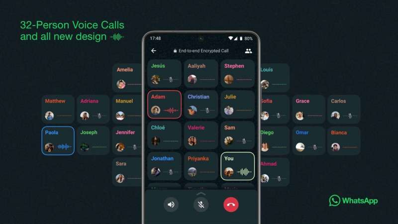 Whatsapp Voice Call Whatsapp Voice Call: व्हाट्सएप वॉइस कॉल पर एक साथ 32 लोगों से कैसे हो कनेक्ट, जानिए इस नए फीचर के बारे में