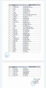WhatsApp Image 2022 10 19 at 9.10.03 AM 1 Himachal Pradesh Election 2022: हिमाचल प्रदेश चुनाव के लिए बीजेपी ने पहली लिस्ट की जारी, 62 उम्मीदवारों के नामों का किया एलान