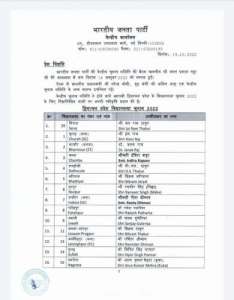 WhatsApp Image 2022 10 19 at 9.10.03 AM Himachal Pradesh Election 2022: हिमाचल प्रदेश चुनाव के लिए बीजेपी ने पहली लिस्ट की जारी, 62 उम्मीदवारों के नामों का किया एलान