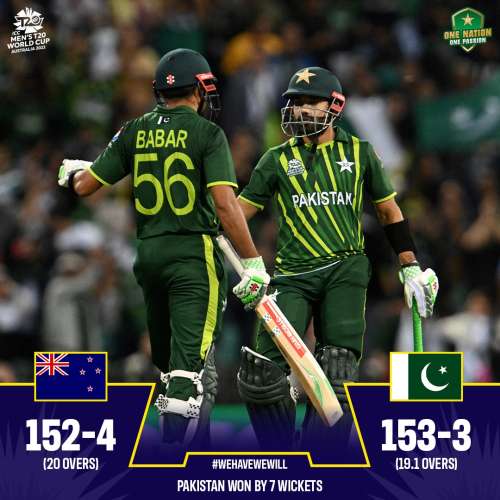 Pakistan vs New Zealand T20 World Cup: 13 साल बाद फाइनल में पहुंचा पाकिस्तान, न्यूजीलैंड को दी करारी मात