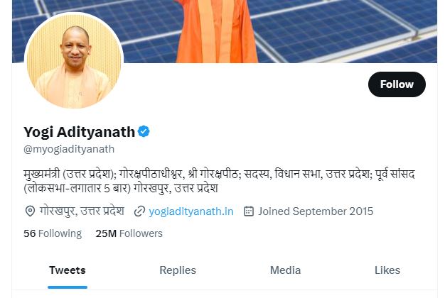 aa CM Yogi Twitter Followers: सीएम योगी का ट्विटर पर क्रेज बरकरार, फॉलोअर्स की संख्या 2.5 करोड़ के पार